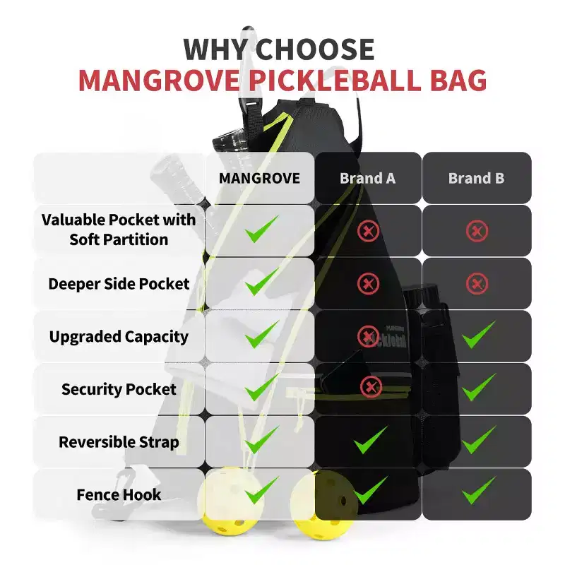 Narwey Pickleball Bag, Men's & Women's Backpack, Adjustable Sling Bag with Fence Hook2020 Design Pickle Ball Paddle Bag (Green)